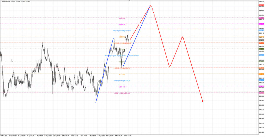 usdchf m30 07-19 12.05.25.jpg