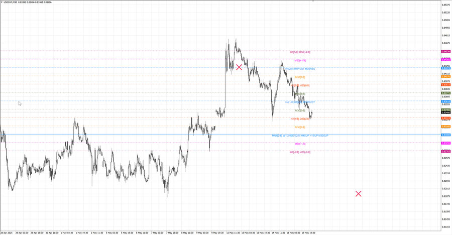 fact usdchf m30 07-19 12.05.25.jpg