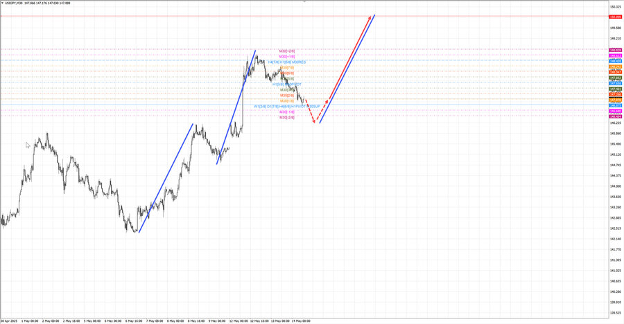 usdjpy m30 09-16 14.05.25.jpg