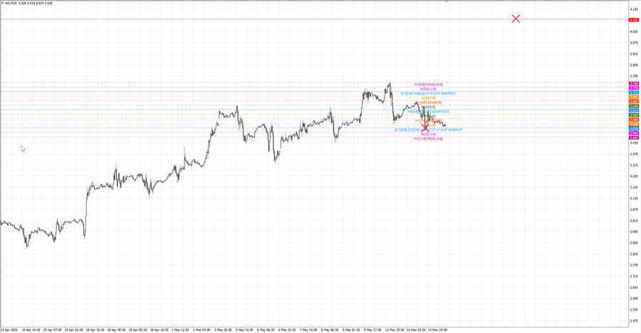 fact Натуральный Газ m30 07-32 12.05.25.jpg