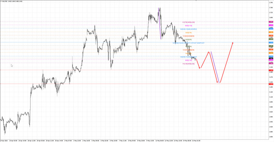 Натуральный Газ m30 07-54 15.05.25.jpg