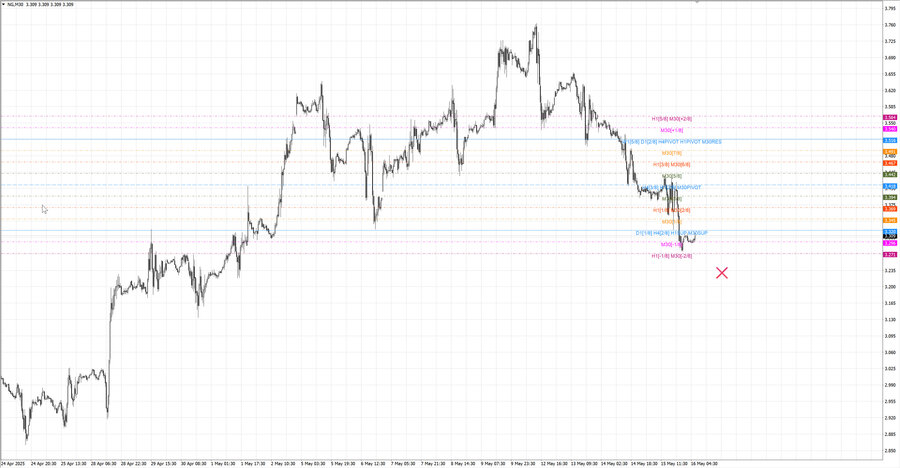 fact Натуральный Газ m30 07-54 15.05.25.jpg