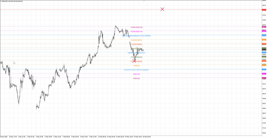 fact Нефть-Брент m30 07-58 15.05.25.jpg