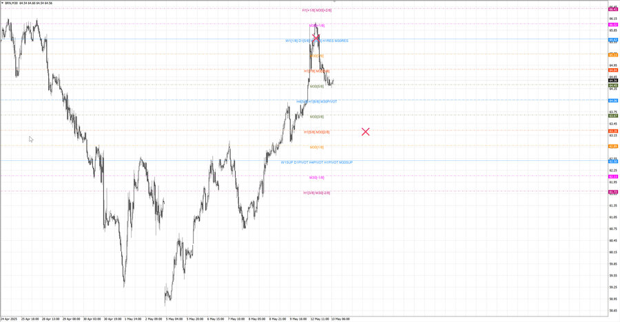 fact Нефть-Брент m30 07-34 12.05.25.jpg