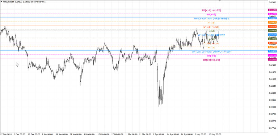 fact audusd h4 10.05.25.jpg