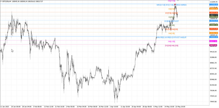 fact btcusd h4 10.05.25.jpg