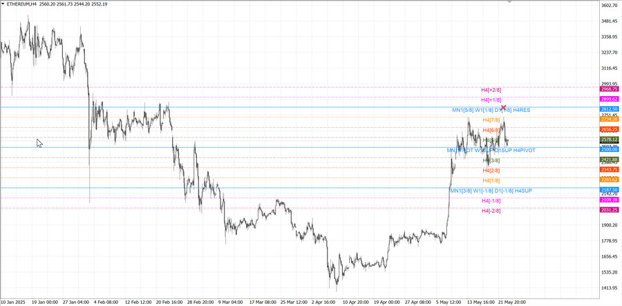 fact ethusd h4 17.05.25.jpg