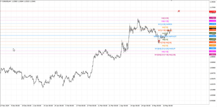fact eurusd h4 10.05.25.jpg