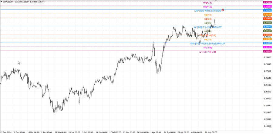fact gbpusd h4 10.05.25.jpg