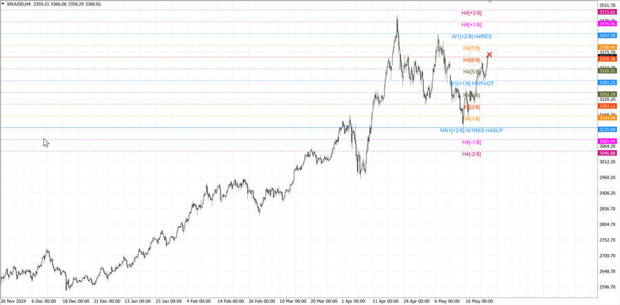 fact gold h4 17.05.25.jpg