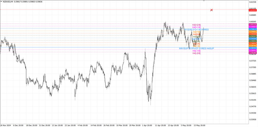 fact nzdusd h4 10.05.25.jpg