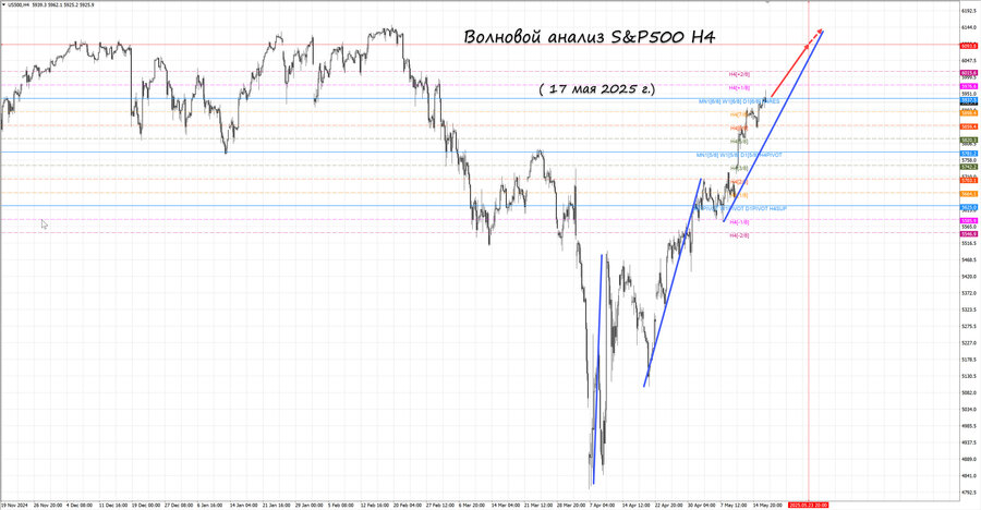 S&P500 h4 17.05.25.jpg