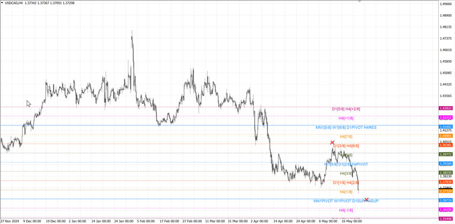 fact usdcad h4 10.05.25.jpg