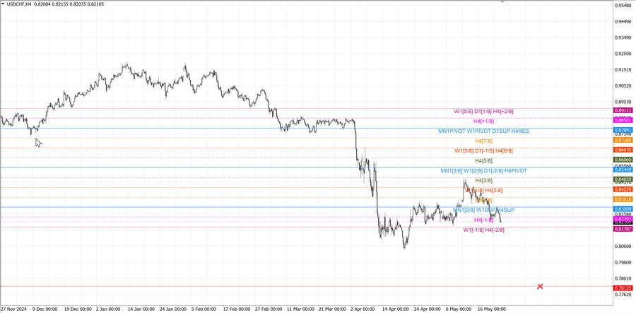 fact usdchf h4 10.05.25.jpg
