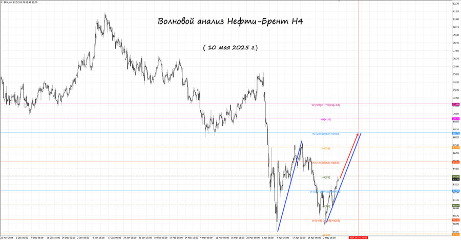Нефть-Брент h4 10.05.25.jpg