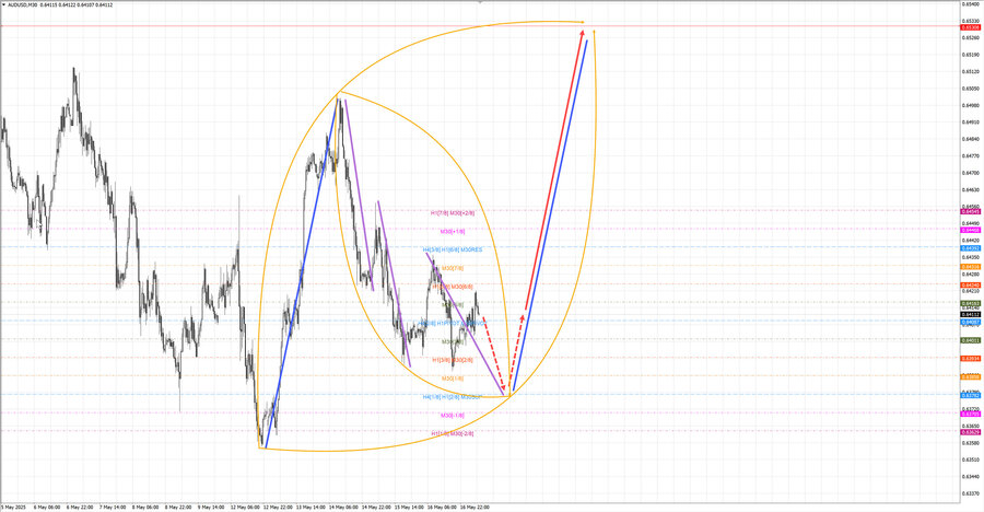 audusd m30 07-04 19.05.25.jpg