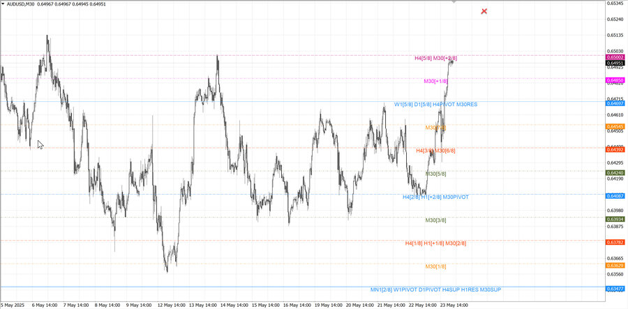 fact audusd m30 07-04 19.05.25.jpg