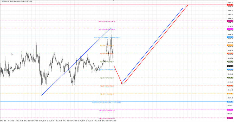 btcusd m30 07-22 19.05.25.jpg