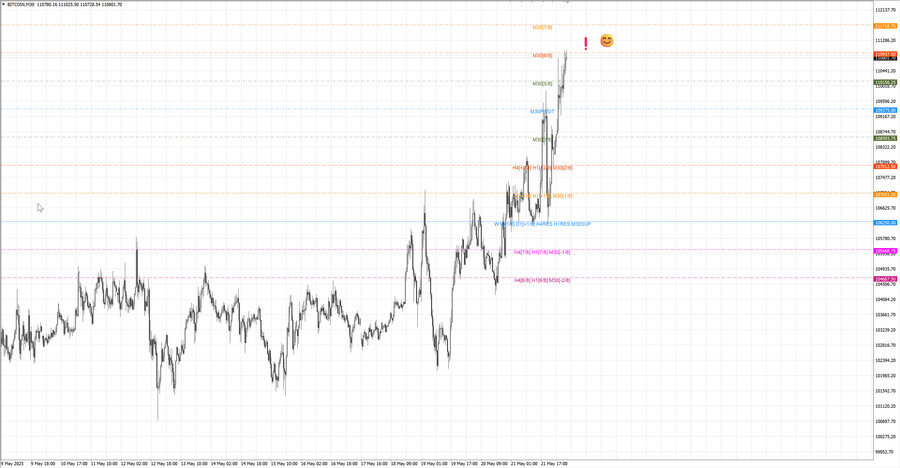 fact btcusd m30 07-22 19.05.25.jpg