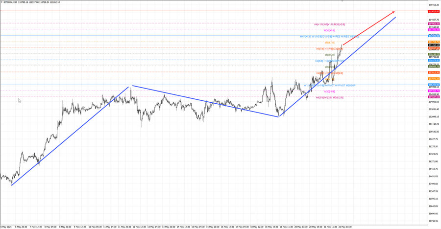 btcusd m30 06-44 22.05.25.jpg