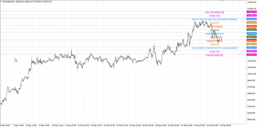 fact btcusd m30 06-44 22.05.25.jpg