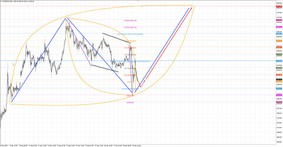 ethusd m30 07-25 19.05.25.jpg