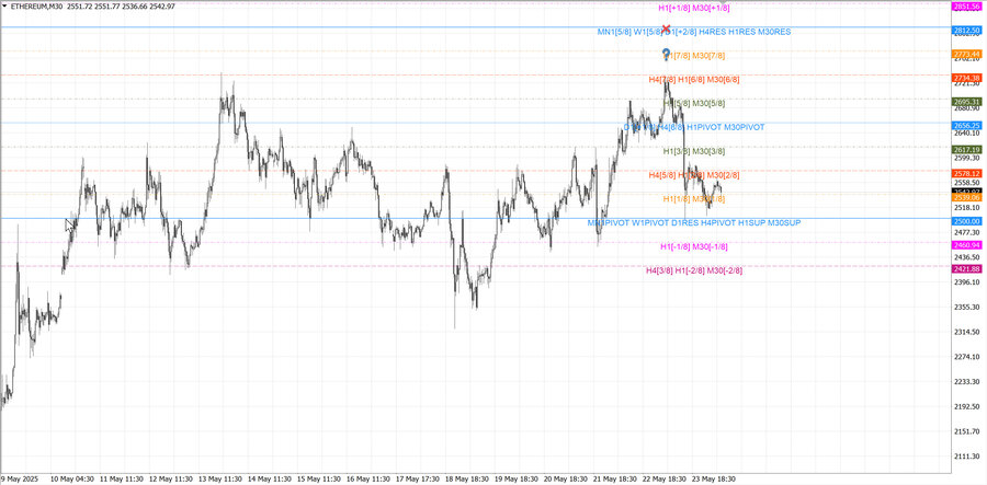 fact ethusd m30 07-25 19.05.25.jpg