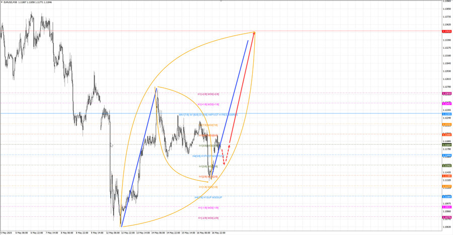 eurusd m30 07-29 19.05.25.jpg