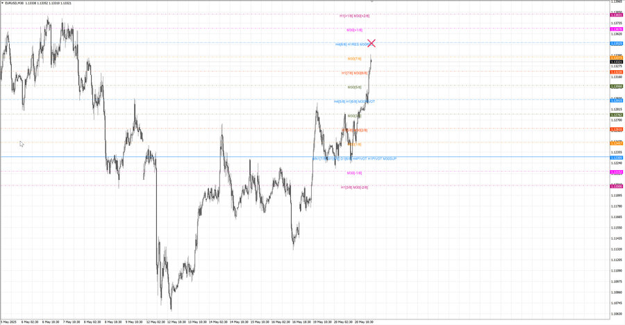 fact eurusd m30 07-29 19.05.25.jpg