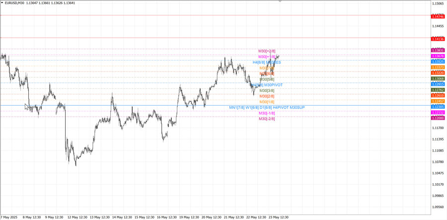 fact eurusd m30 07-11 21.05.25.jpg