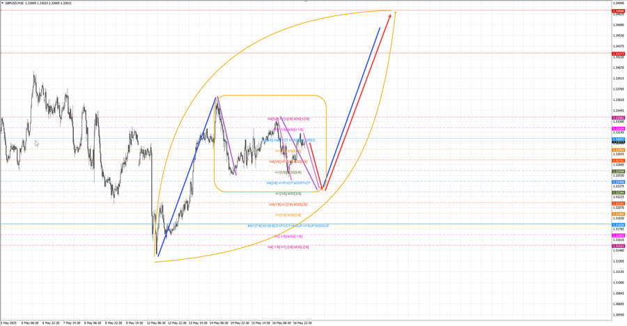 gbpusd m30 07-39 19.05.25.jpg