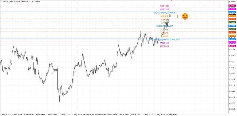 fact gbpusd m30 07-39 19.05.25.jpg