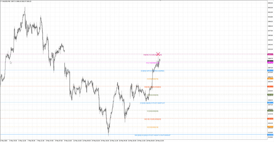fact gold m30 07-45 19.05.25.jpg