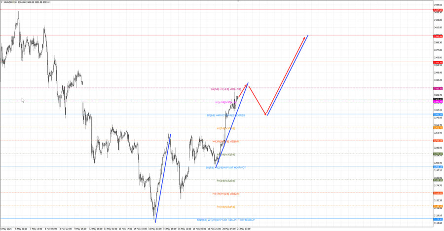 gold m30 07-36 21.05.25.jpg
