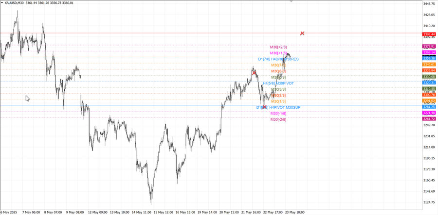 fact gold m30 07-36 21.05.25.jpg