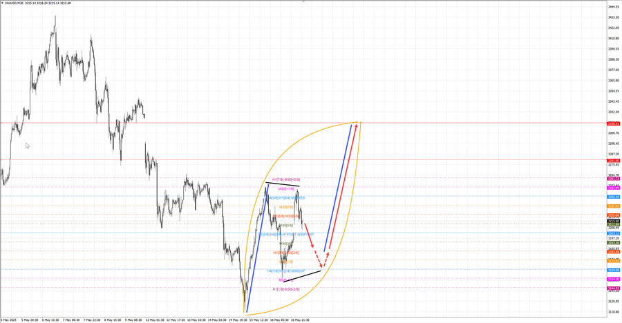 gold m30 07-45 19.05.25.jpg