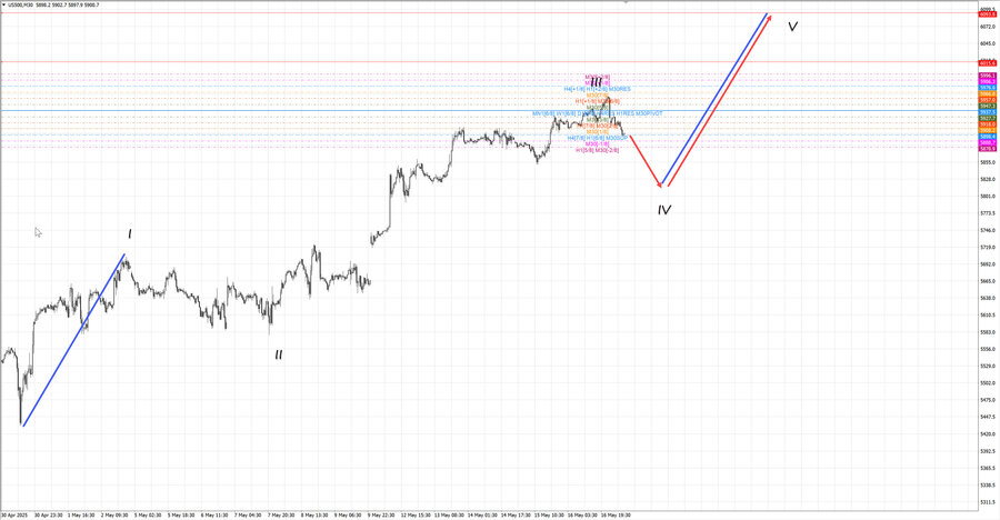 S&P500 m30 07-50 19.05.25.jpg