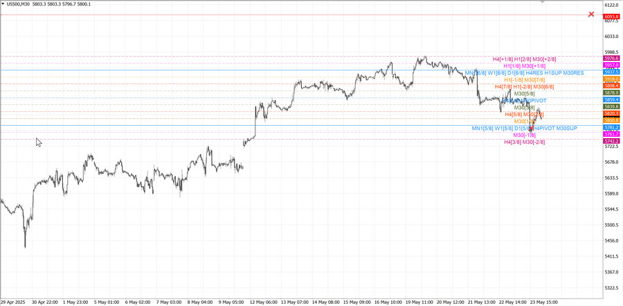 fact S&P500 m30 07-50 19.05.25.jpg