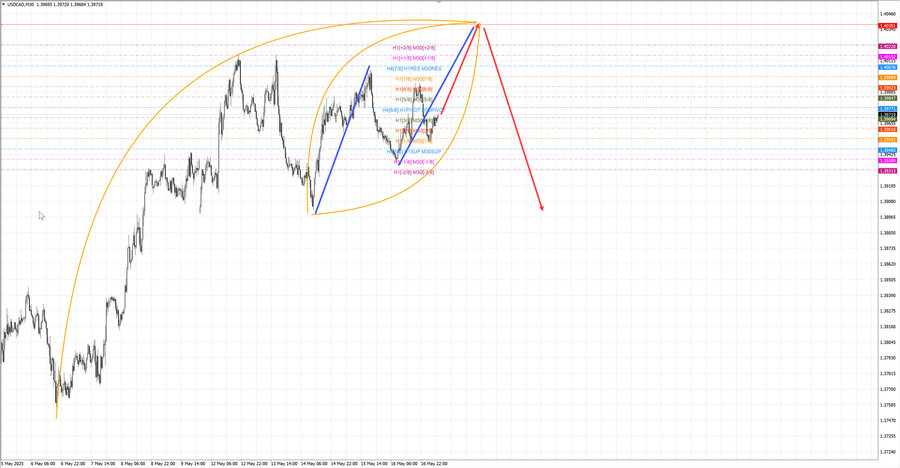 usdcad m30 07-12 19.05.25.jpg