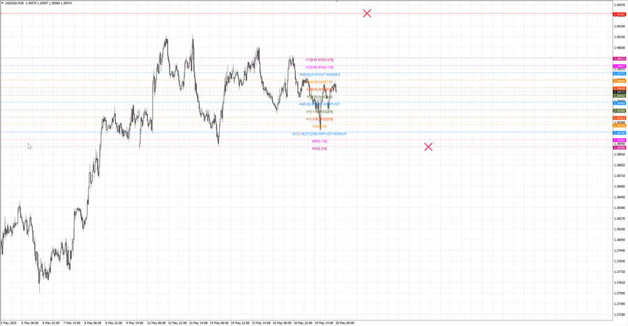 fact usdcad m30 07-12 19.05.25.jpg