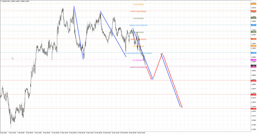 usdcad m30 06-53 21.05.25.jpg