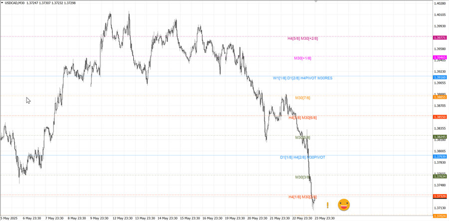 fact usdcad m30 06-53 21.05.25.jpg