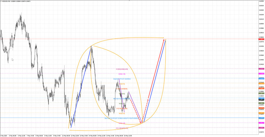 nzdusd m30 07-09 19.05.25.jpg