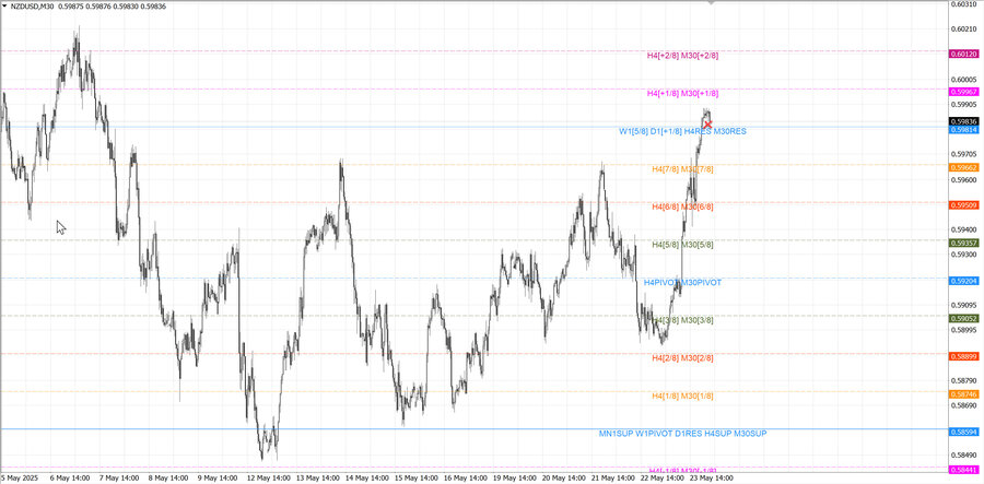fact nzdusd m30 07-09 19.05.25.jpg
