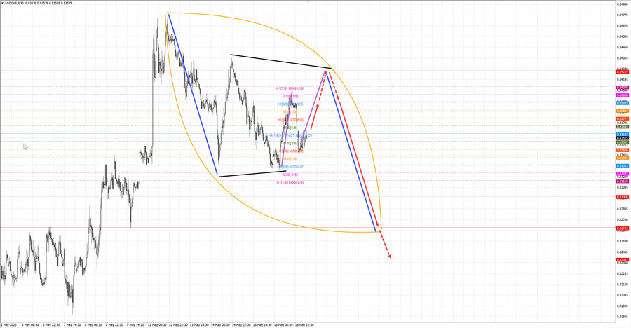 usdchf m30 07-34 19.05.25.jpg