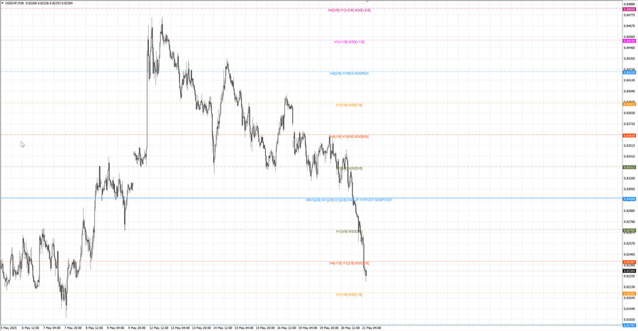 fact usdchf m30 07-34 19.05.25.jpg