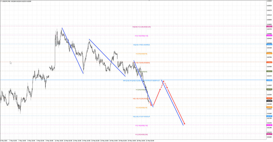 usdchf m30 07-20 21.05.25.jpg
