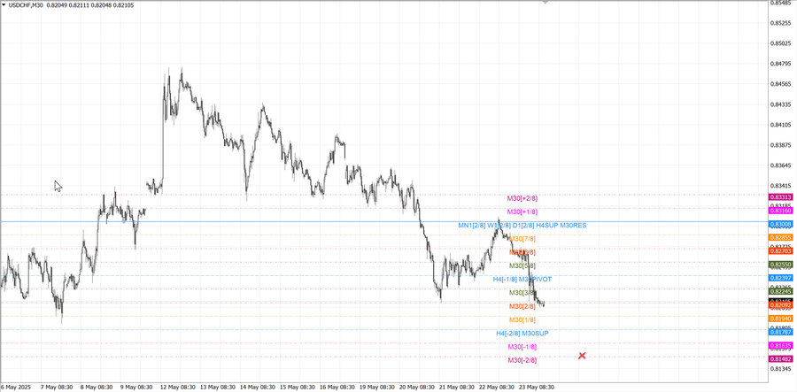 fact usdchf m30 07-20 21.05.25.jpg