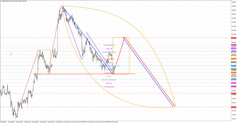 usdjpy m30 07-16 19.05.25.jpg