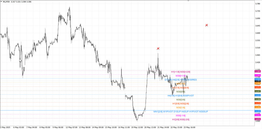 fact Натуральный Газ m30 07-54 19.05.25.jpg